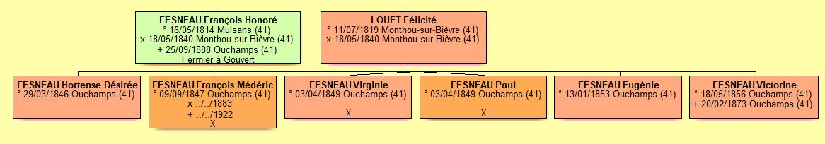 fesneau