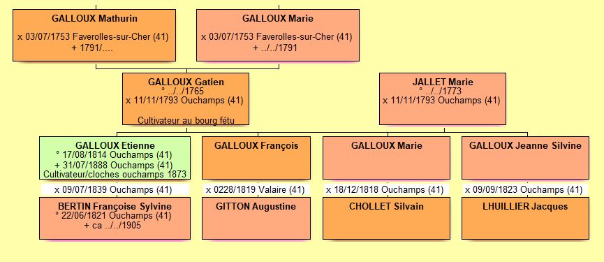 galloux