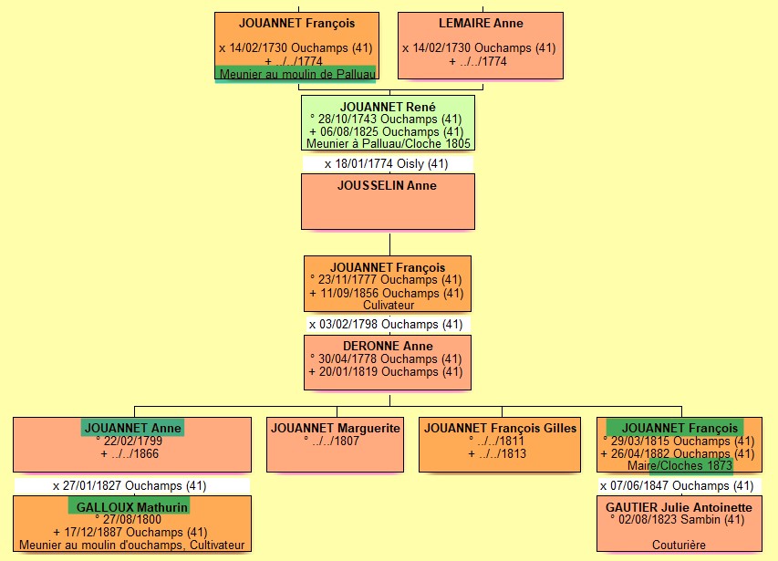 arbre jouannet